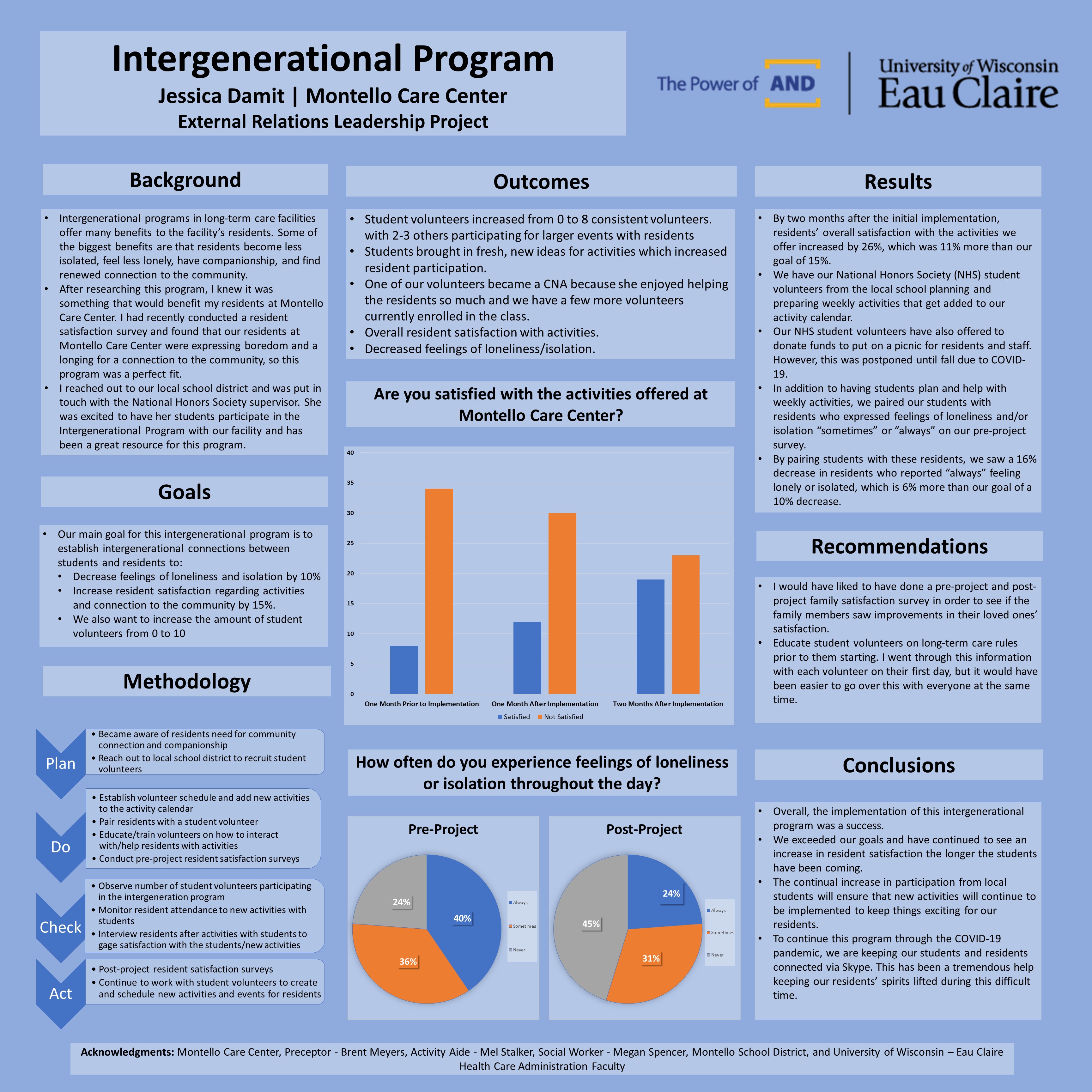 HCAD Leadership Project Posters | UW-Eau Claire