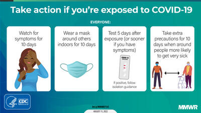 CDC Exposure Graphic