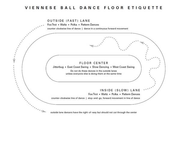 Viennese Ball Dance Floor Etiquette