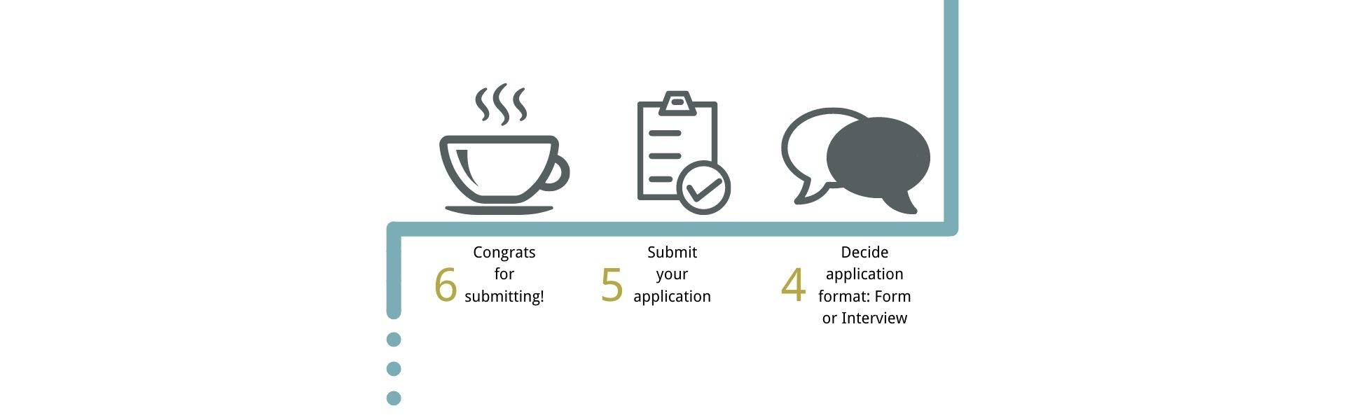 Icons to explain the text  3.) Gather information for your proposal