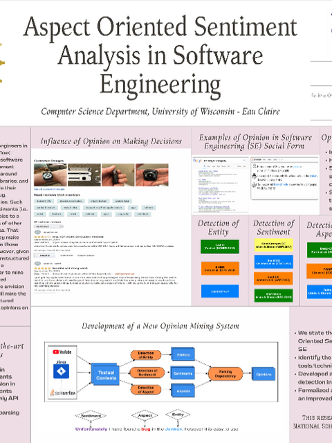 Screenshot of REU poster: Aspect Oriented Sentiment Analysis in Software Engineering