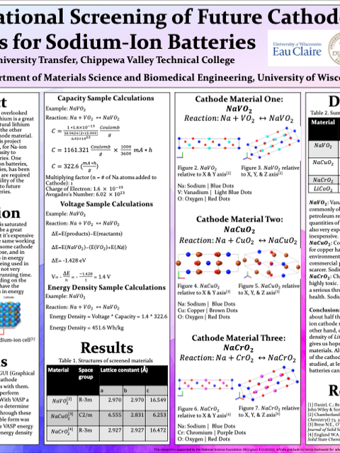 Screenshot of REU poster: Computational Screening of Future Cathode Materials for Sodium-Ion Batteries