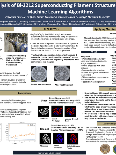Screenshot of REU poster: Analysis of Bi-2212 Superconducting Filament Structure Using Machine Learning Algorithms