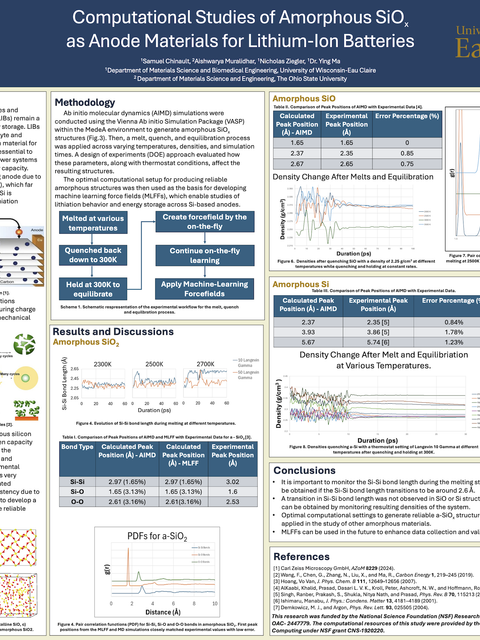 Screenshot of REU poster: Computational Studies of Amorphous SiOx as Anode Materials for Lithium-Ion Batteries