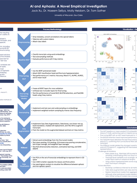 Screenshot of REU poster: AI and Aphasia: A Novel Empirical Investigation